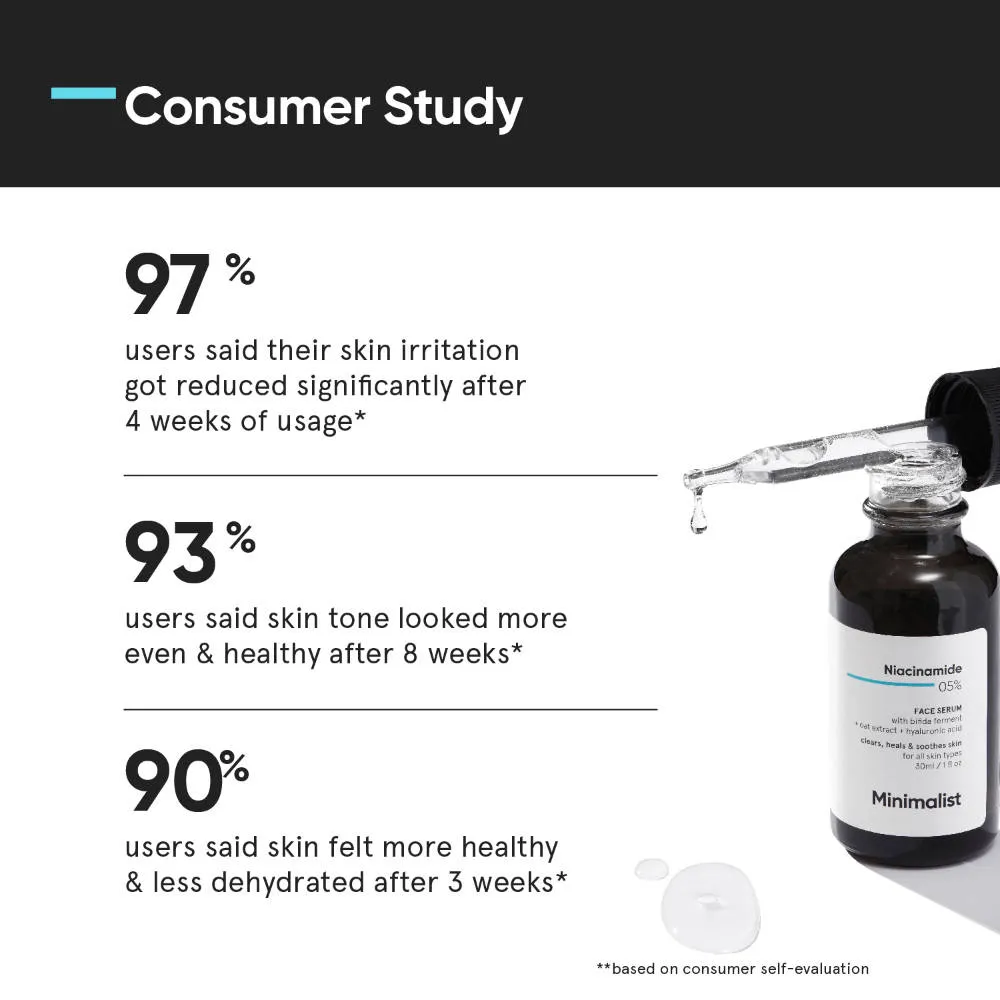Minimalist Niacinamide 05% Face Serum