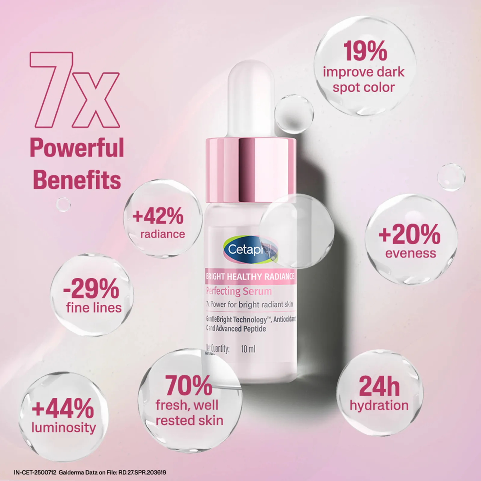 Cetaphil BHR Perfecting Seum With Peptides, Niacinamide Penetrates 15 Layers Deep