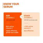 Plum 15% Vitamin C Glow Face Serum - Dermat Tested To Fight Dark Spots- Pigmentation & Dull Skin view 6